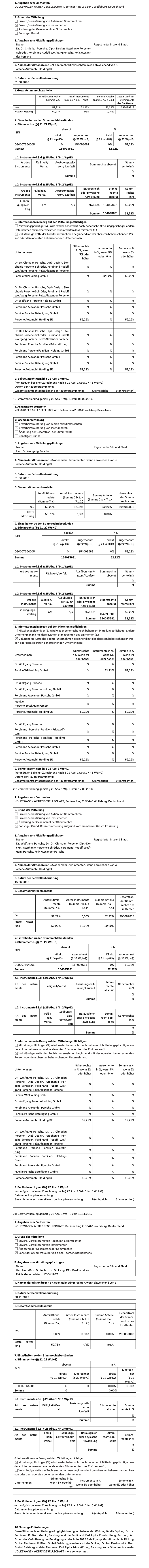 Mitteilungen und Veröffentlichungen von Veränderungen des Stimmrechtsanteils an der Volkswagen AG nach Wertpapierhandelgesetz (Grafik)